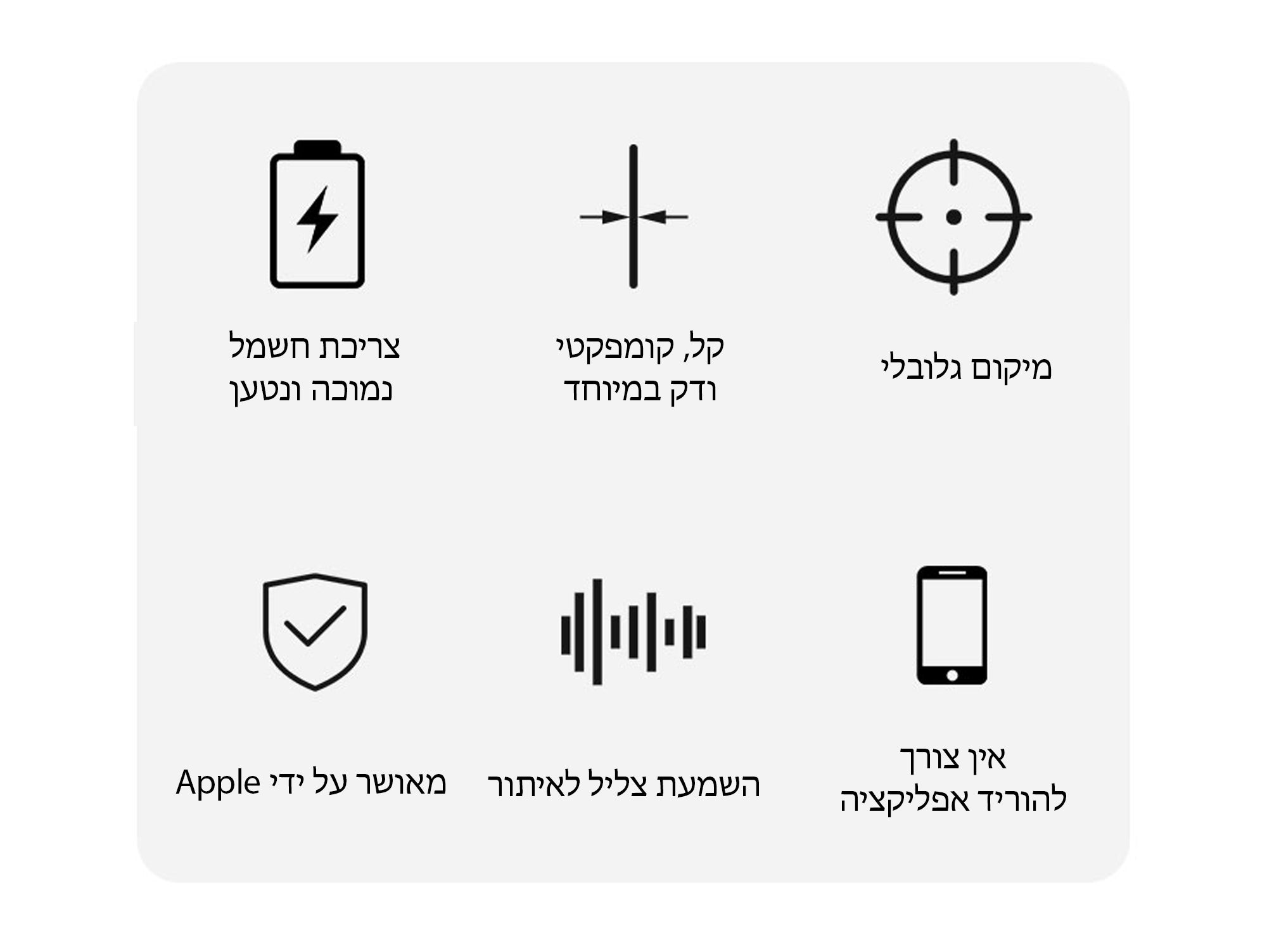 כרטיס חכם לאיתור ארנק