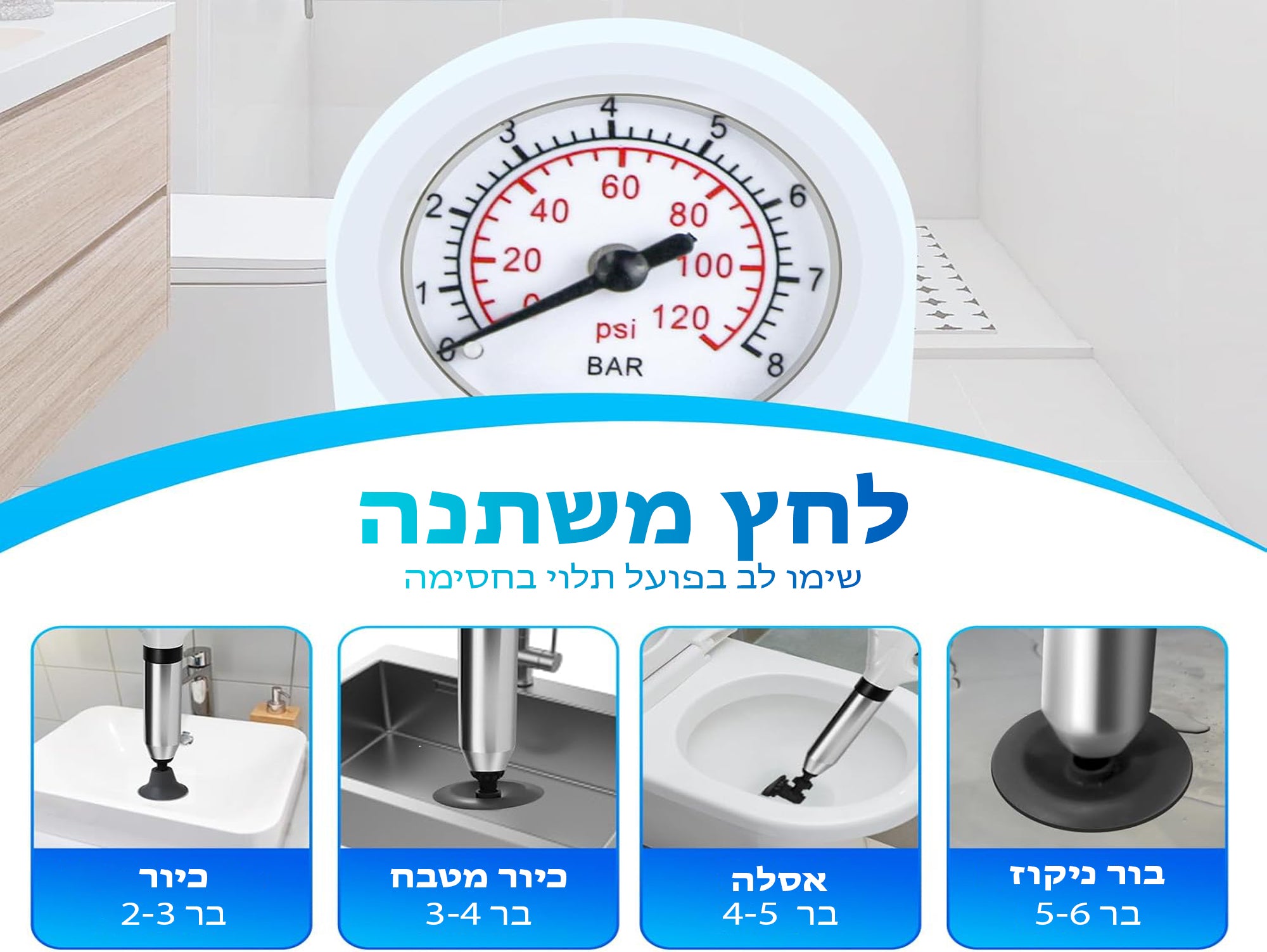 אקדח שחרור סתימות מקצועית