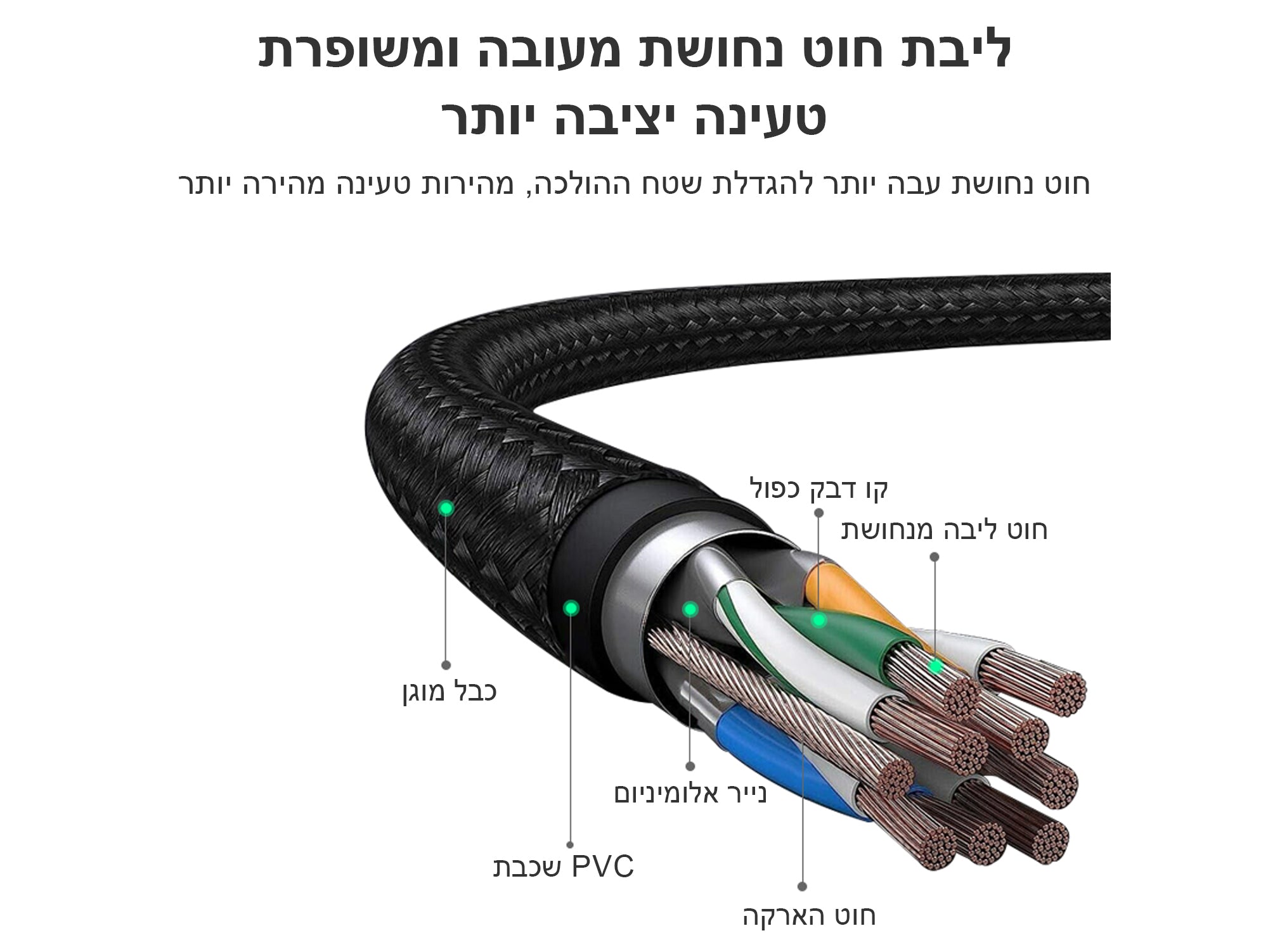 כבל טעינה דיגיטלי