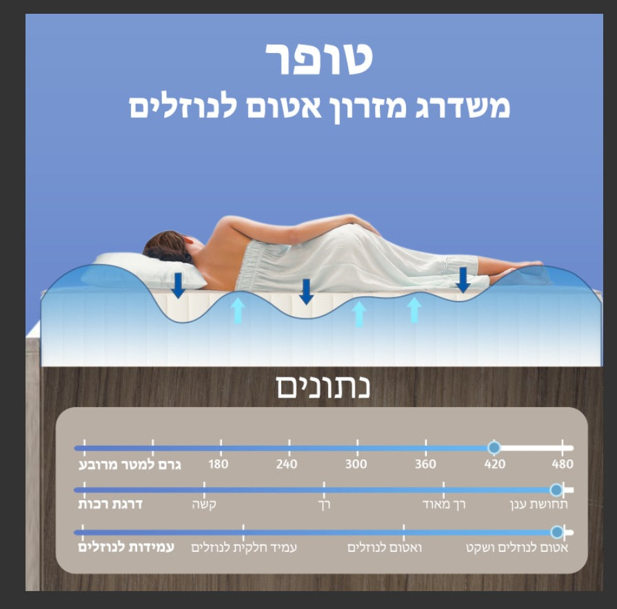 טופר משדרג מזרן 180/200